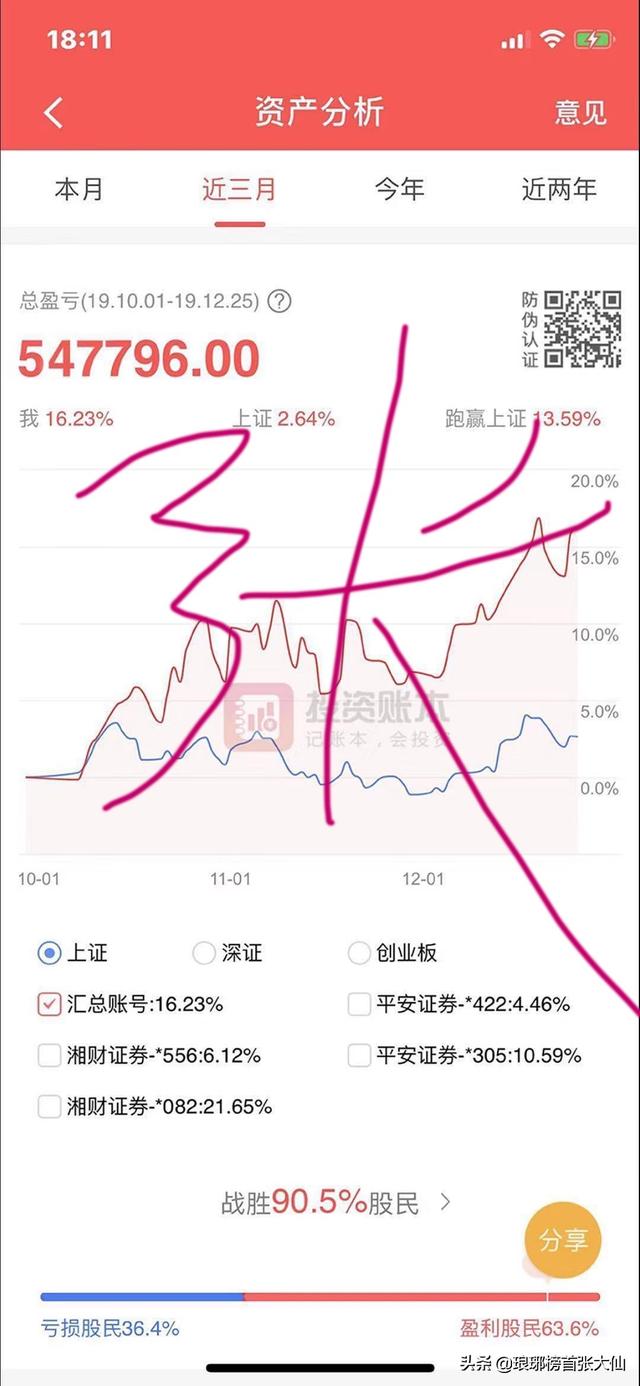手机炒股app排行？