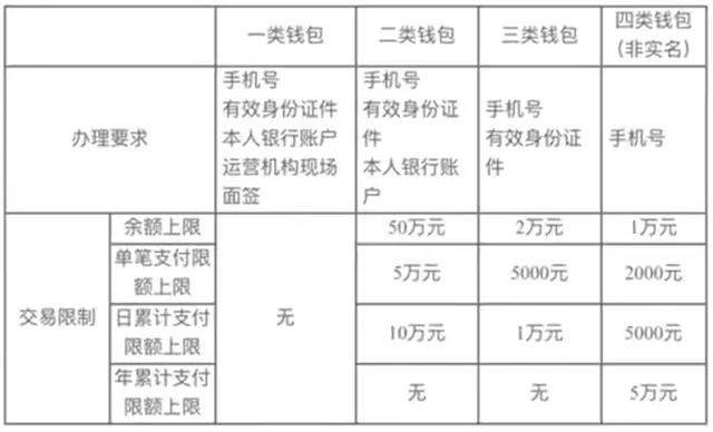 数字人民币能否完全替代微信支付、支付宝支付？