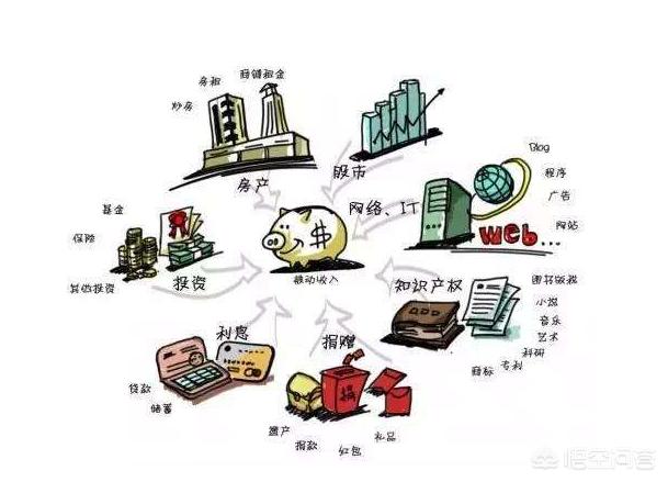 普通职工二线城市，一个月5000工资，怎么理财能买房？