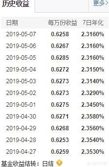 七日年化率化3%和存款利率3%哪个更化算？