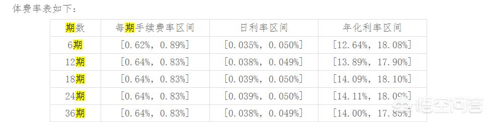 借了平安信用卡的“消费备用金”五万，每月要还4600，这算不算高利贷？