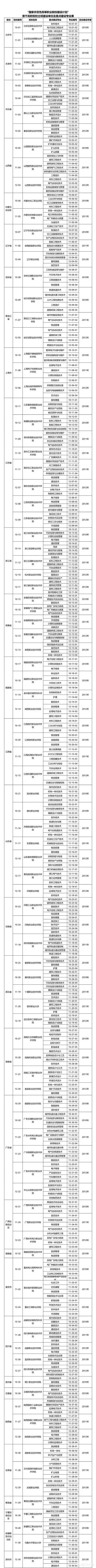 大学专科学什么专业好？