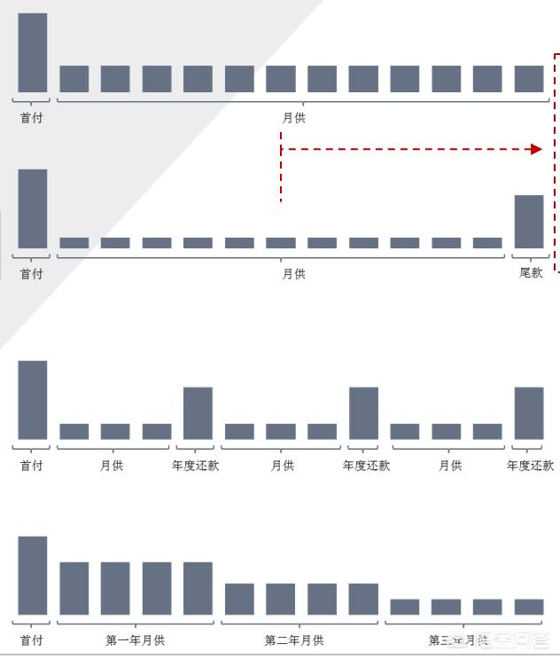 有哪些比较好的汽车分期可以推荐？