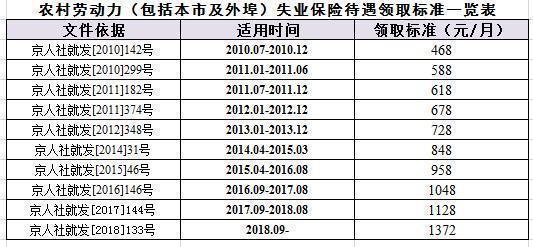 缴纳社保又一次跨省换地方了，社保关系如何处理对自己最有利？