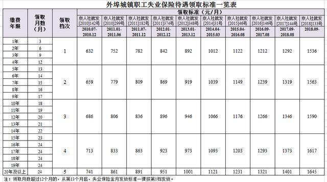 缴纳社保又一次跨省换地方了，社保关系如何处理对自己最有利？