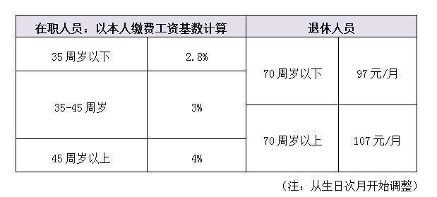 缴纳社保又一次跨省换地方了，社保关系如何处理对自己最有利？