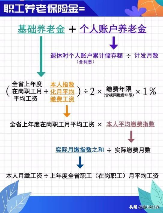 缴纳社保又一次跨省换地方了，社保关系如何处理对自己最有利？