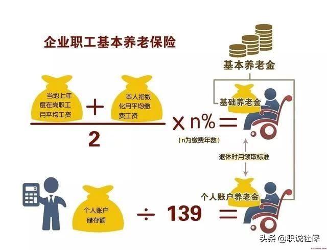 缴纳社保又一次跨省换地方了，社保关系如何处理对自己最有利？