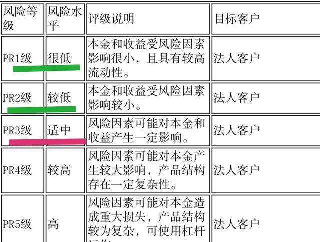 工银两全其美固定收益类封闭净值型理财产品风险大吗？