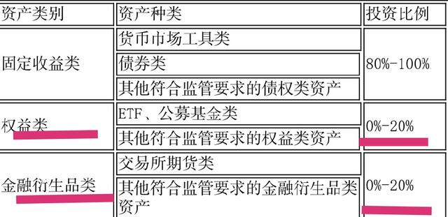 工银两全其美固定收益类封闭净值型理财产品风险大吗？