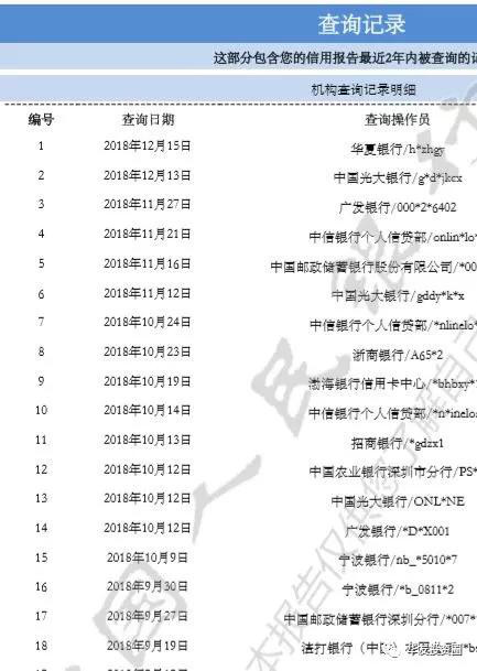 【贷前必看】如何正确的进行贷款规划