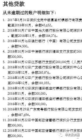 【贷前必看】如何正确的进行贷款规划