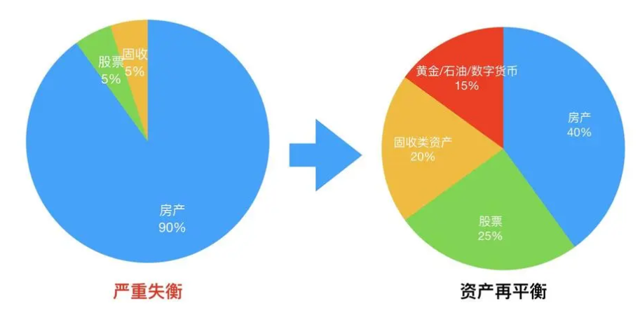 如何正确划分资产分类？快速了解资产管理基础知识
