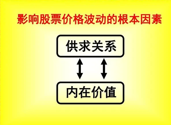 如何通过基本面分析判断股票投资价值？简单易懂的股票技术分析指标解释与运用